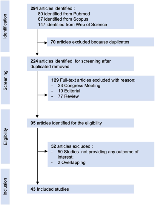 Role of multiparametric magnetic resonance imaging for patients