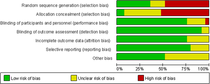 Safety and efficacy characteristics of oral drugs in patients with