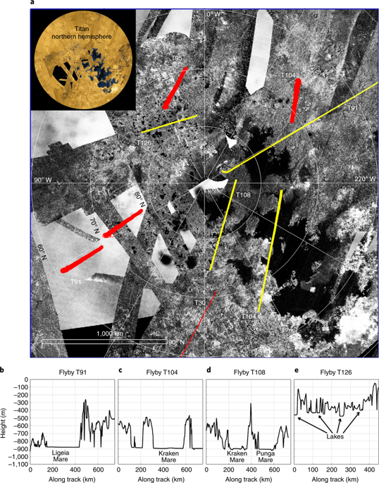 Deep And Methane-rich Lakes On Titan,Nature Astronomy - X-MOL