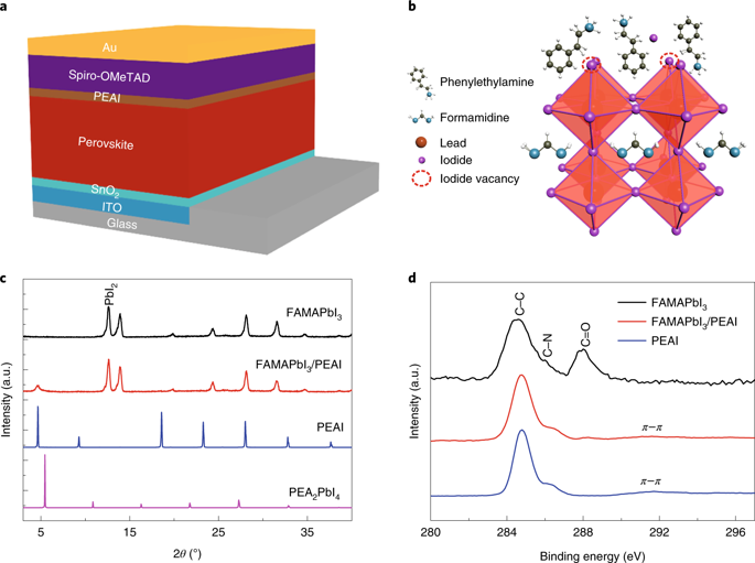 Surface Passivation Of Perovskite Film For Efficient Solar Cells,Nature ...