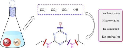 Kinetics And Pathway Of Atrazine Degradation By A Novel Method Persulfate Coupled With Dithionite Chemical Engineering Journal X Mol