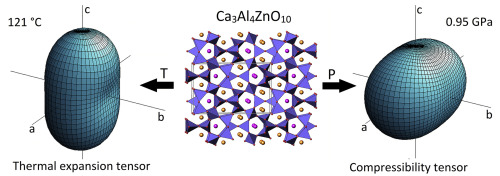 Thermal Expansion And Compressibility Of Ca3al4zno10 An Unusual Tetrahedral Framework Structure Journal Of Solid State Chemistry X Mol