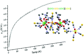 Oxidation Of Uranium Iv Thiocyanate Complexes Cation Cation Interactions In Mixed Valent Uranium Coordination Chains Dalton Transactions X Mol