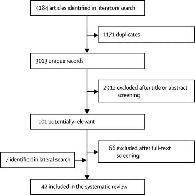 In Utero And Perinatal Influences On Suicide Risk A Systematic Review And Meta Analysis The