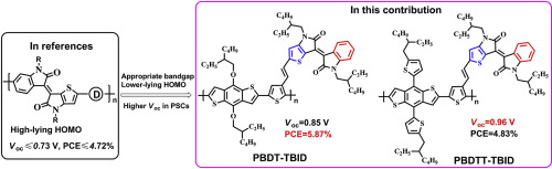 Benzothienoisoindigo-based Polymers For Efficient Polymer Solar Cells ...