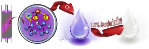 Degradation Of Crystal Violet In Water Solution Using Post Discharge Dbd Plasma Treatment Factorial Design Experiment And Modeling Chemosphere X Mol