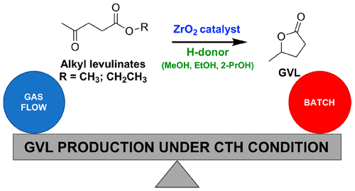 Transfer Hydrogenation Of Methyl And Ethyl Levulinate Promoted By A Zro2 Catalyst Comparison Of Batch Vs Continuous Gas Flow Conditions Acs Sustainable Chemistry Engineering X Mol