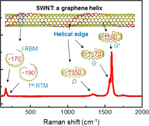 用拉曼光谱法重新解释单壁碳纳米管the Journal Of Physical Chemistry C X Mol 0039