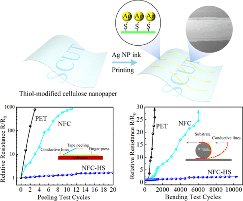 Binding Conductive Ink Initiatively and Strongly: Transparent and ...