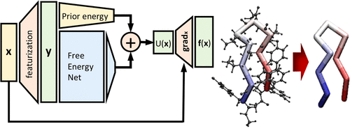 Machine Learning Of Coarse-Grained Molecular Dynamics Force Fields,ACS ...