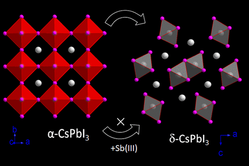 Limiting Heterovalent B-Site Doping In CsPbI3 Nanocrystals: Phase And ...