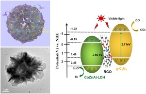 Urchin Like Hierarchical Coznal Ldh Rgo G C3n4 Hybrid As A Z Scheme Photocatalyst For Efficient And Selective Co2 Reduction Applied Catalysis B Environmental X Mol