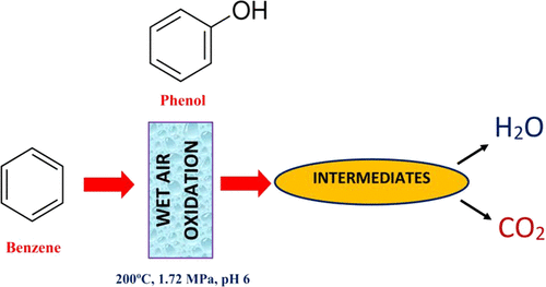 通过添加苯酚增强苯的湿式空气氧化 Industrial Engineering Chemistry Research X Mol