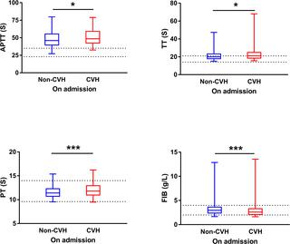 Preexisting Chronic Conditions For Fatal Outcome Among Sfts Patients An Observational Cohort Study Plos Neglected Tropical Diseases X Mol