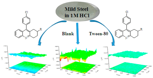 Synergistic Inhibition Effect Of 9 4 Chlorophenyl 1 2 3 4 Tetrahydroacridines And Tween 80 For Mild Steel Corrosion In Acid Medium The Journal Of Physical Chemistry C X Mol