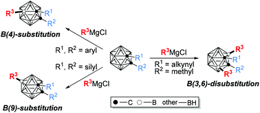 Nucleophilic Substitution A Facile Strategy For Selective B H Functionalization Of Carboranes Dalton Transactions X Mol