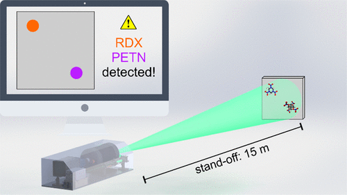 Stand Off Hyperspectral Raman Imaging And Random Decision Forest Classification A Potent Duo For The Fast Remote Identification Of Explosives Analytical Chemistry X Mol