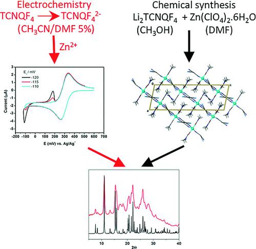 Electrochemical And Chemical Synthesis Of [ZnTCNQF4(DMF)2]·2DMF – A 2D ...