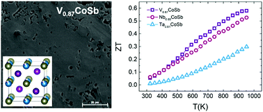 Low Thermal Conductivity And Promising Thermoelectric Performance In Axcosb A V Nb Or Ta Half Heuslers With Inherent Vacancies Journal Of Materials Chemistry C X Mol