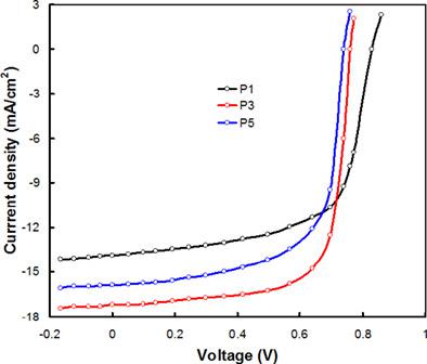 Conjugated Random Terpolymers Based On Benzodithiophene Diketopyrrolopyrrole And 8 10 Bis Thiophen 2 Yl 2 5 Di Nonadecan 3 Yl Bis 1 3 Thiazolo 4 5 F 5 4 H Thieno 3 4 B Quinoxaline For Efficient Polymer Solar Cell Journal Of Polymer Science Part A