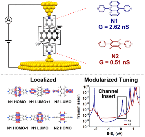 Modularized Tuning Of Charge Transport Through Highly Twisted And