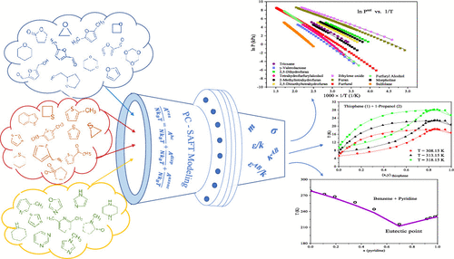 Phase Behavior Modeling Of Mixtures Containing N S And O Heterocyclic Compounds Using Pc Saft Equation Of State Industrial Engineering Chemistry Research X Mol