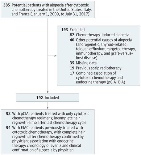 Assessment of Quality of Life and Treatment Outcomes of Patients With ...