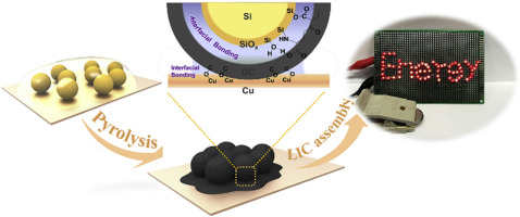 A Facile And Versatile Strategy Towards High-performance Si Anodes For ...