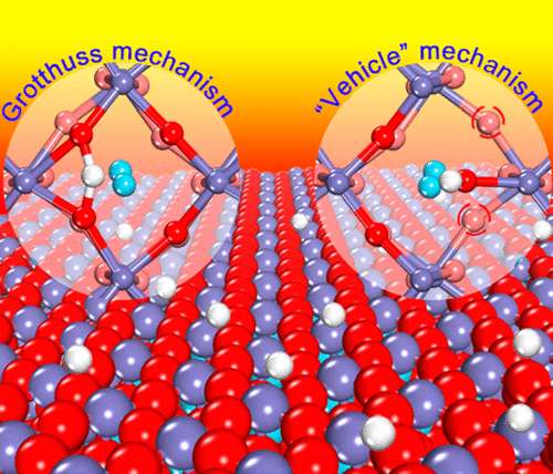 Insights Into Hydrogen Transport Behavior On Perovskite Surfaces ...