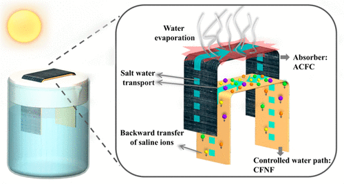 Highly Efficient Solar Steam Generation From Activated Carbon Fiber ...