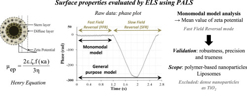 Evaluation Of Zeta Potential Of Nanomaterials By Electrophoretic Light Scattering Fast Field Reversal Versus Slow Field Reversal Modes Talanta X Mol