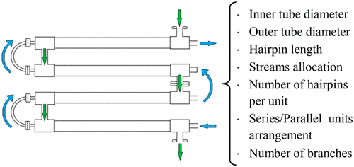 double pipe heat exchanger design