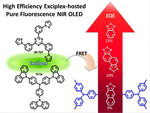 High-Efficiency Red And Near-Infrared Organic Light-Emitting Diodes ...