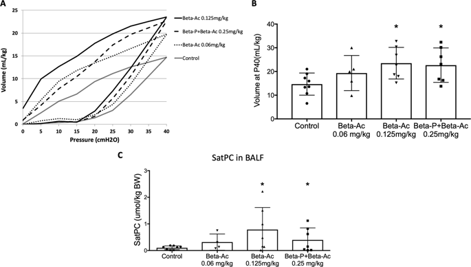 Dosing And Formulation Of Antenatal Corticosteroids For Fetal Lung Maturation And Gene Expression In Rhesus Macaques Scientific Reports X Mol