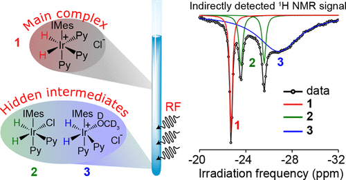 Indirect Detection Of Short Lived Hydride Intermediates Of Iridium N Heterocyclic Carbene Complexes Via Chemical Exchange Saturation Transfer Spectroscopy The Journal Of Physical Chemistry C X Mol