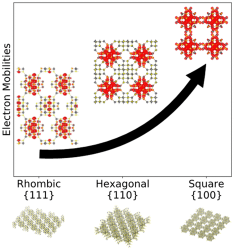 Bandlike Transport In PbS Quantum Dot Superlattices With Quantum ...