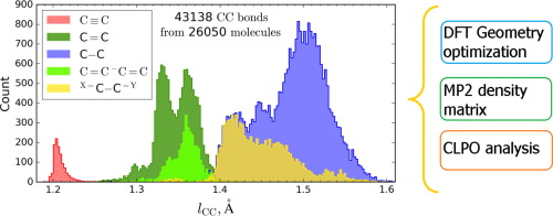 The Dataset Of Covalent Bond Lengths Resulting From The First Principle Calculations Computational And Theoretical Chemistry X Mol