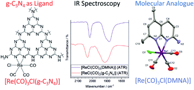 Carbon Nitride As A Ligand Edge Site Coordination Of Recl Co 3 Fragments To G C3n4 Chemical Communications X Mol