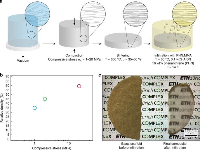 Transparent And Tough Bulk Composites Inspired By Nacre Nature Communications X Mol