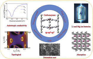 Carboneyane 具有sp Sp2 Sp3 化学键的节点线拓扑碳 Carbon X Mol