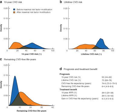 Observational Study Of The Medical Management Of Patients With Peripheral Artery Disease British Journal Of Surgery X Mol