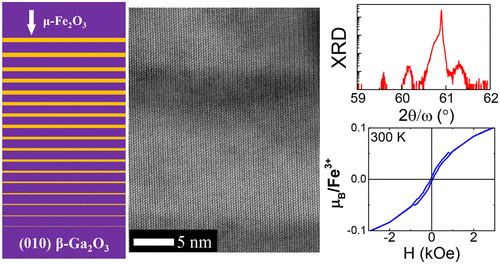 Ferromagnetic Epitaxial M Fe2o3 On B Ga2o3 A New Monoclinic Form Of Fe2o3 Crystal Growth Design X Mol