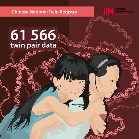 The Chinese National Twin Registry A Gold Mine For Scientific Research Journal Of Internal Medicine X Mol