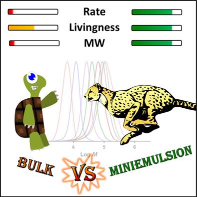 Exploitation Of Compartmentalization In Raft Miniemulsion Polymerization To Increase The Degree Of Livingness Journal Of Polymer Science Part A Polymer Chemistry X Mol