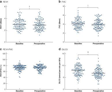 Effect Of Neoadjuvant Chemoradiation On Preoperative - 