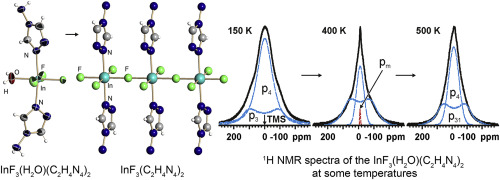 New Aqua Fluoride And Fluoride Indium Iii Complexes With Monodentate Coordinated Molecules Of 4 Amino 1 2 4 Triazole Synthesis Crystal Structure And Thermogravimetry Dsc And 19f 1h Nmr Study Journal Of Solid State Chemistry X Mol