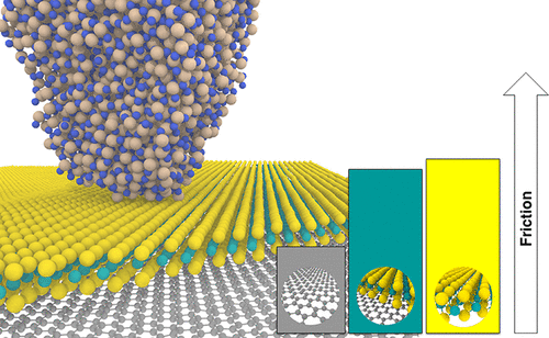 Origin Of Nanoscale Friction Contrast Between Supported Graphene, MoS2 ...