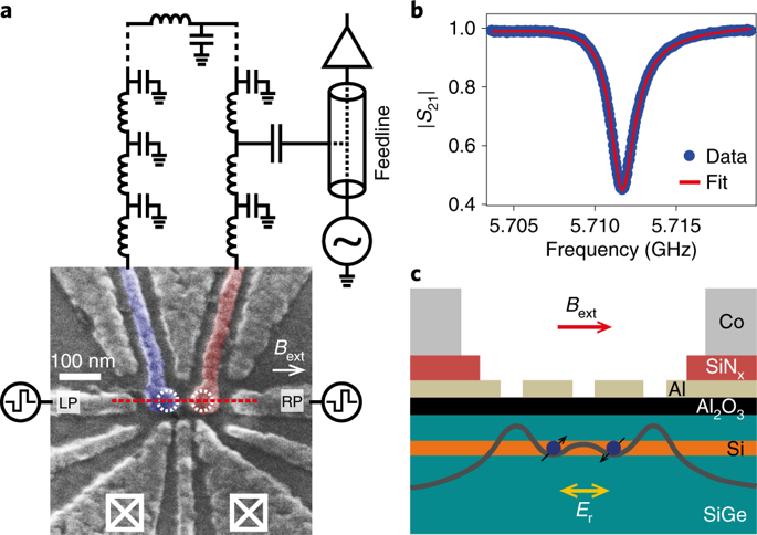 Rapid Gate-based Spin Read-out In Silicon Using An On-chip Resonator ...