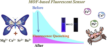Four Alkaline Earth Metal Mg Ca Sr Ba Based Mofs As Multiresponsive Fluorescent Sensors For Fe3 Pb2 And Cu2 Ions In Aqueous Solution Journal Of Solid State Chemistry X Mol