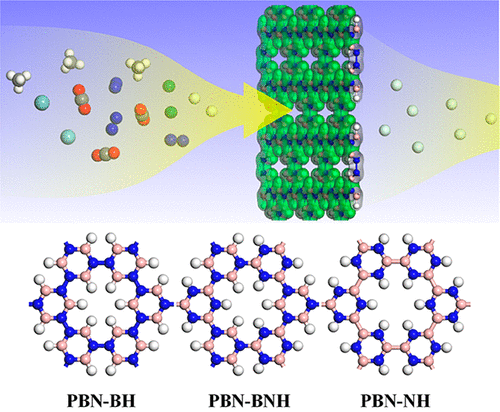 Nanoporous Boron Nitride Membranes For Helium Separation,ACS Applied ...